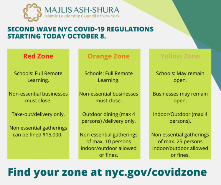 Second-wave-nyc-covid-19-regulations-starting-today-october-8.-750x629